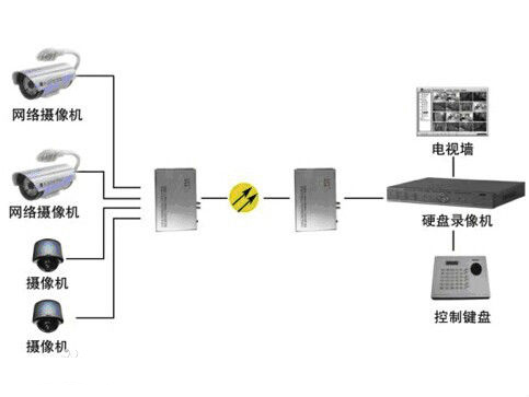 什么是模擬量光端機(jī)？