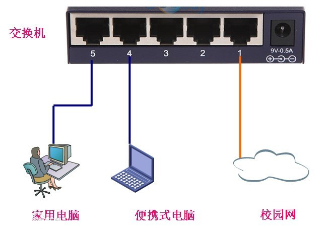 什么是路由器交換機(jī)？