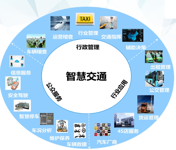 什么是智慧交通系統(tǒng)？