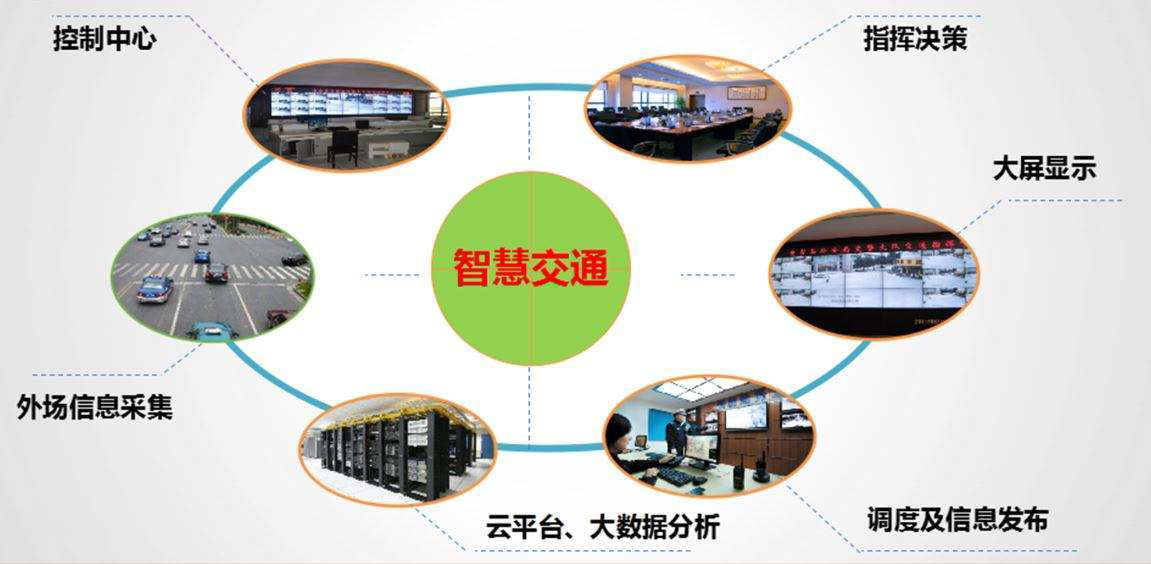 什么是智慧交通系統(tǒng)？