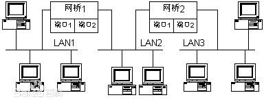 采用無(wú)線網(wǎng)橋做監(jiān)控有什么優(yōu)勢(shì)？