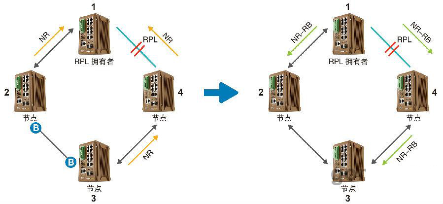 什么是ERPS？ERPS有什么作用？
