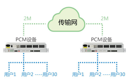 PCM設(shè)備能在公網(wǎng)使用嗎？