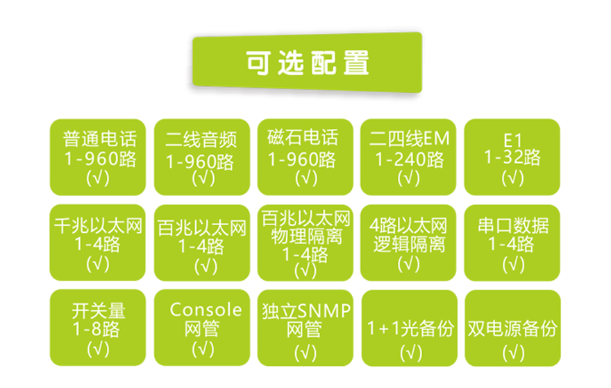 飛暢科技-960路電話光端機(jī)（8U 19英寸，SFP 1+1光備份）